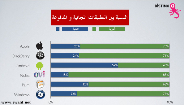 لغز متاجر البرامج المتخصصة: نظرة فاحصة على التجربة العربية .. (الجزء الثاني) 3