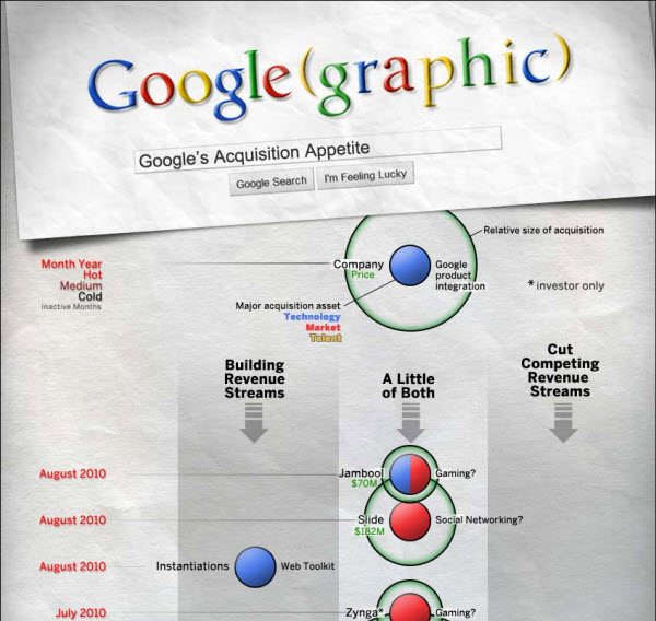 google-acquisitions