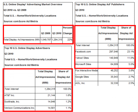 comscore-score