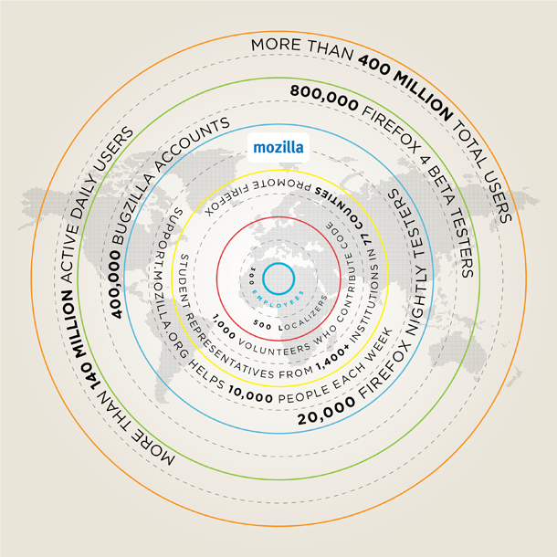 infographic