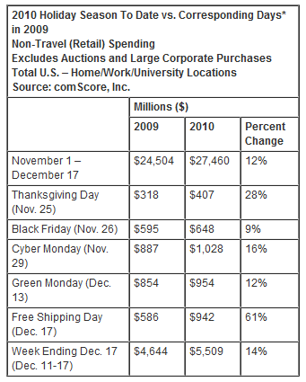 comscore