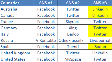 sns-rank-12-10