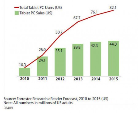 bits-tablets-blog480