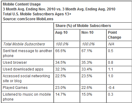 comscore3