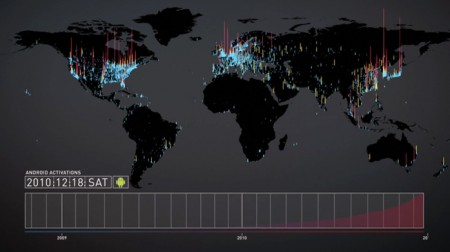 android-global-activation