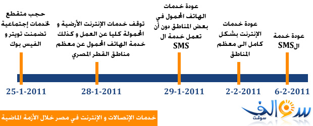 internet-comms-in-egypt-jan25-crisis