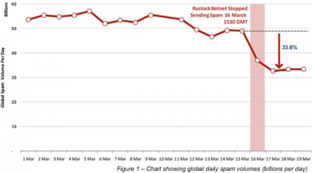 botnetspamactivity2011-2