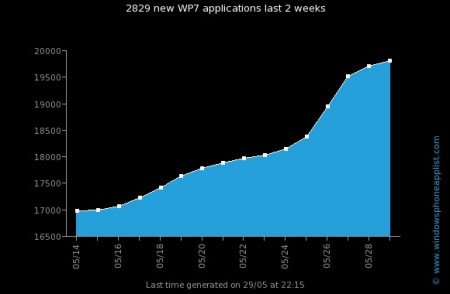 20000 تطبيق للويندوز فون 7 3