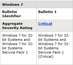 Patch Tuesday يونيو ، معالجة 16 ثغرة أمنية تشمل الويندوز 7 2