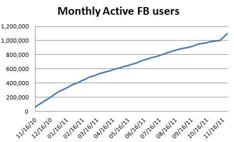 بيع 600,000 هاتف ويندوز فون 7 خلال اسبوعين 1