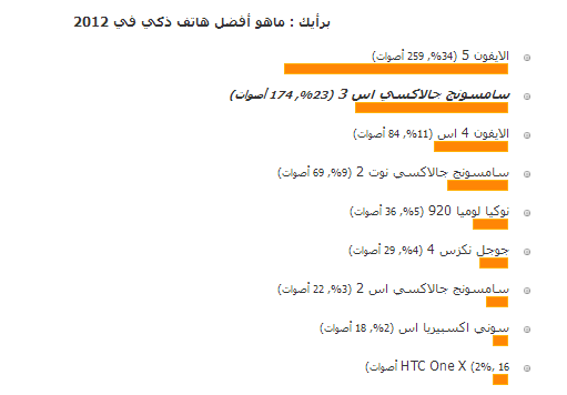 [تنبية] اعطي صوتك لهاتفك المفضل في 2012 4