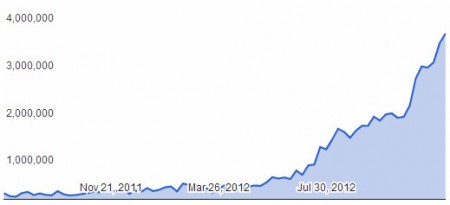 جوجل تلقت 50 مليون طلب لحذف عناوين ويب في 2012 3