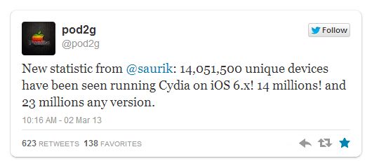 14 مليون جهاز iOS 6.x يستخدم متجر سيديا للجيلبريك 6