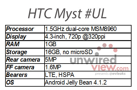 كلاكيت عاشر مرة : htc تقدم هاتف خاص للفيس بوك 6