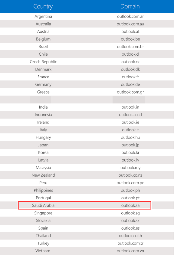 8270.OutlookMarkets_lTable_575x843.png-575x0