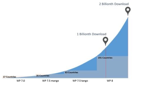 wp8