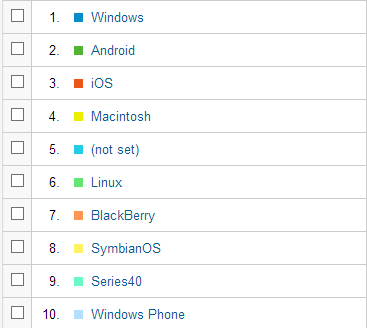 الويندوز يكتسح والاندرويد يواصل تفوقه على IOS ابل في تقرير أنظمة تشغيل زوار سوالف اغسطس 2013 4