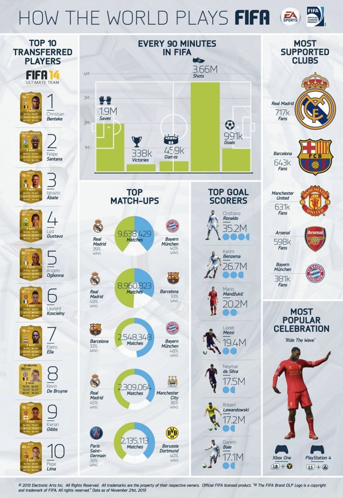 FIFA14graphic1