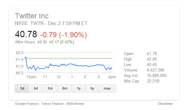 Twitter share price
