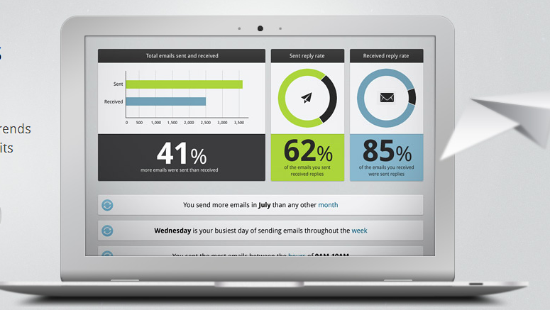 ToutApp’s Year in Review report for Gmail