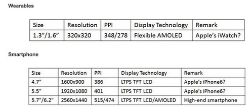 Estimates-for-screen-sizes-this-year-from-DisplaySearch (1)