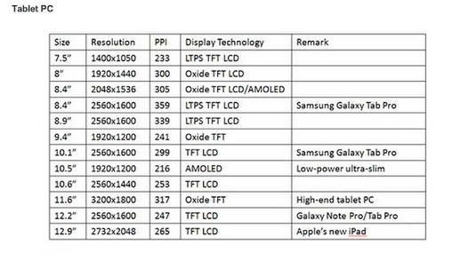 Estimates-for-screen-sizes-this-year-from-DisplaySearch