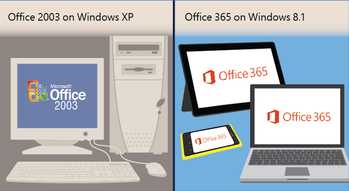 Office 2003 support ends with Windows XP April 8th