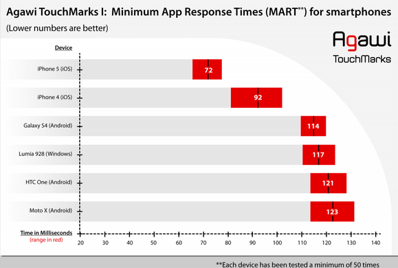 How-fast-does-your-phone-or-tablet-register-a-touch-input (1)