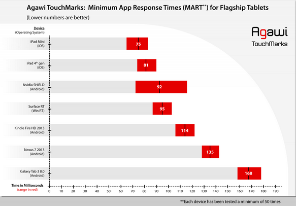 How-fast-does-your-phone-or-tablet-register-a-touch-input (2)