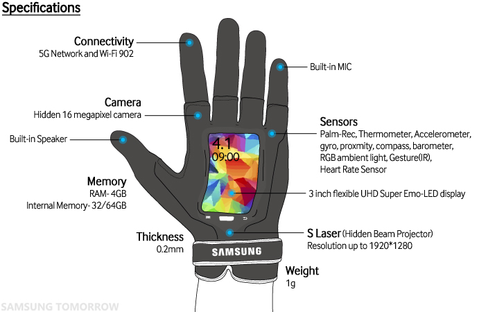 Samsung-Fingers