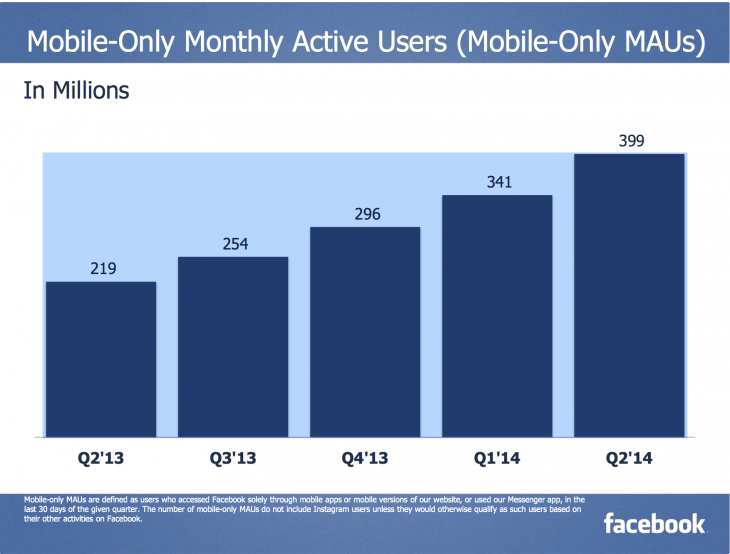 facebook_mobile_users