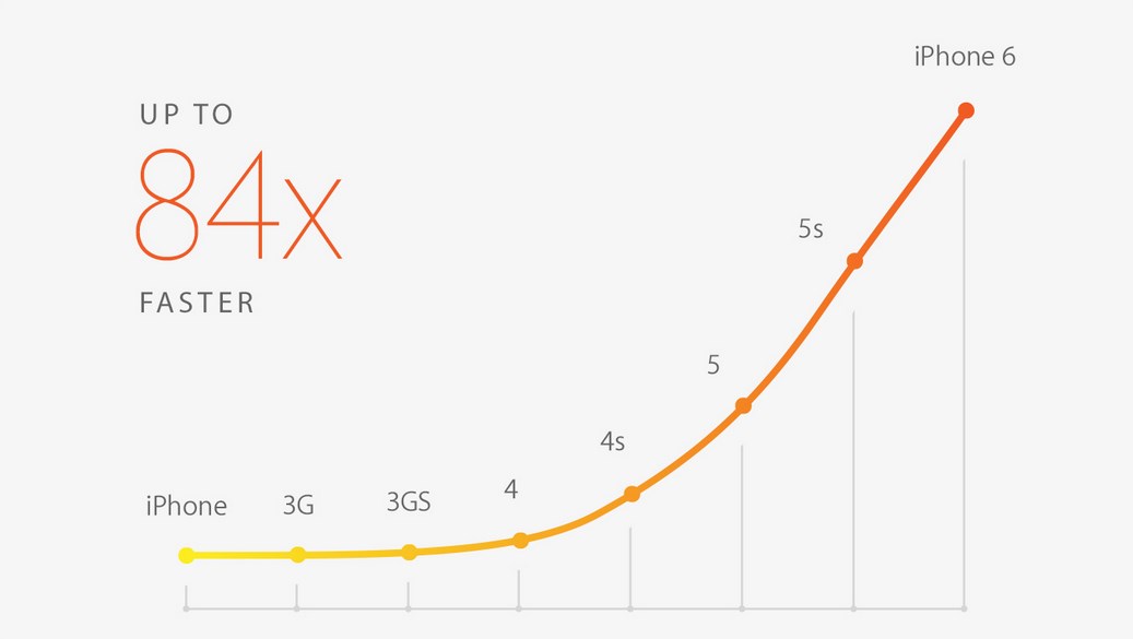 Faster-A8-chipset