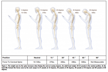 text-neck