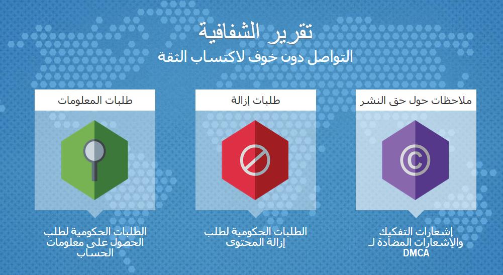 تويتر تعتمد اللغة العربية مع 9 لغات أخرى في تقريرها للشفافية 10