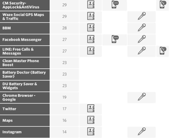 These-Android-apps-ask-for-the-most-permissions (1)