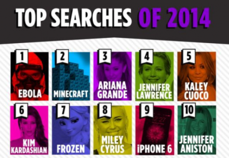 topten