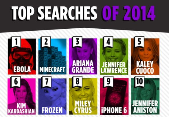 الايفون 6 في قائمة كلمات البحث العشرة الاولى على ياهو خلال 2014 2