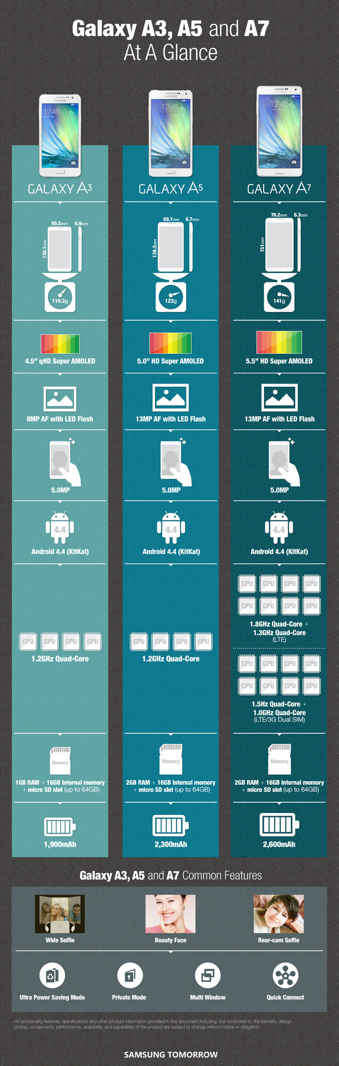 Samsung-Galaxy-A7-infographic-01