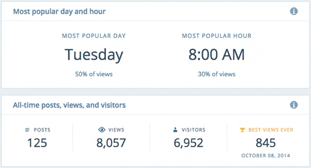 stats-popular-all-time4