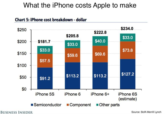 iPhone-6s-component-costs