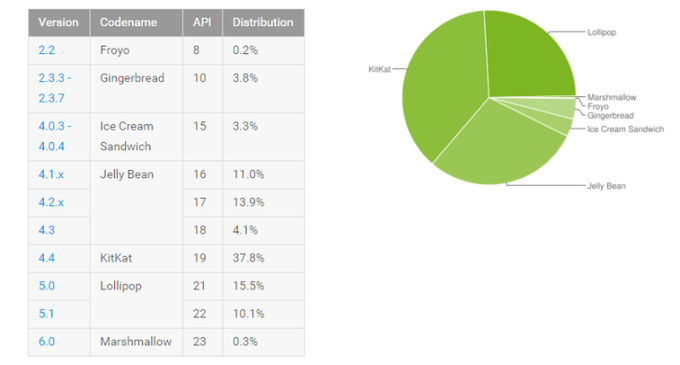 android-november