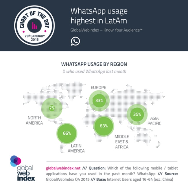 InfographicWhatsAppByRegion