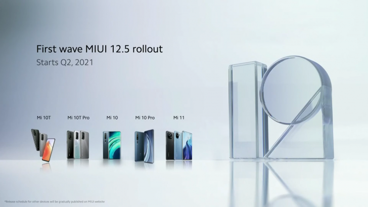 MIUI 12.5 تصل الى هذه الهواتف من شاومي في الربع الثاني من 2021 11 MIUI 12.5 تصل الى هذه الهواتف من شاومي في الربع الثاني من 2021