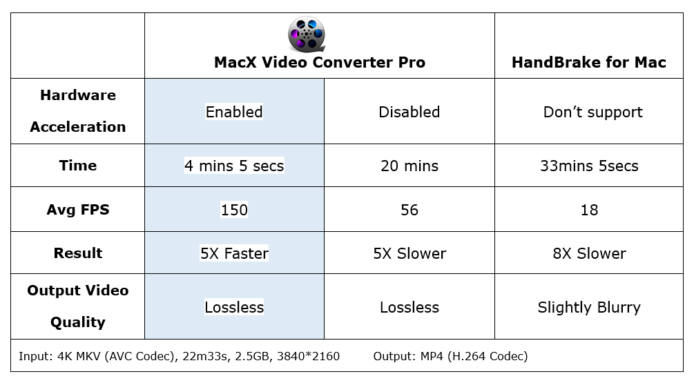 مراجعة برنامج MacX HD Video Converter Pro اسرع وافضل برنامج لتحويل صيغ الفيديو والصور 9
