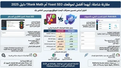 Yoast SEO أم Rank Math؟ دليل 2025