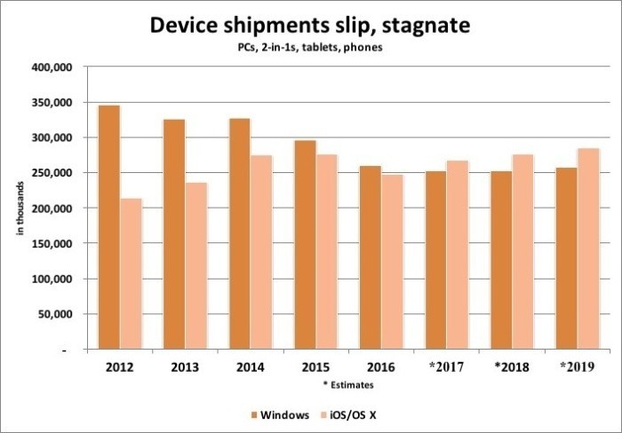 device-shipments-slip
