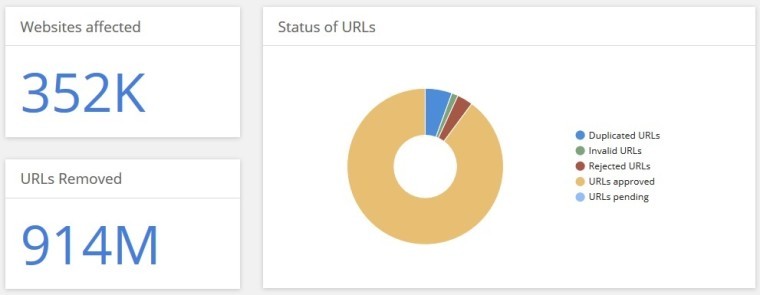 google_takedown_requests_received_2016