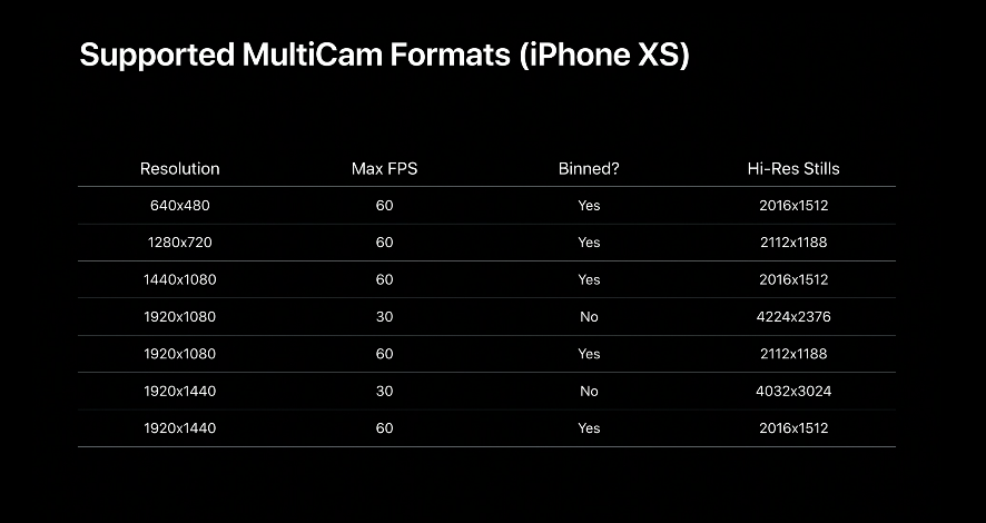 iOS 13 سيقدم دعم متعدد للكاميرا الخلفية والامامية 1