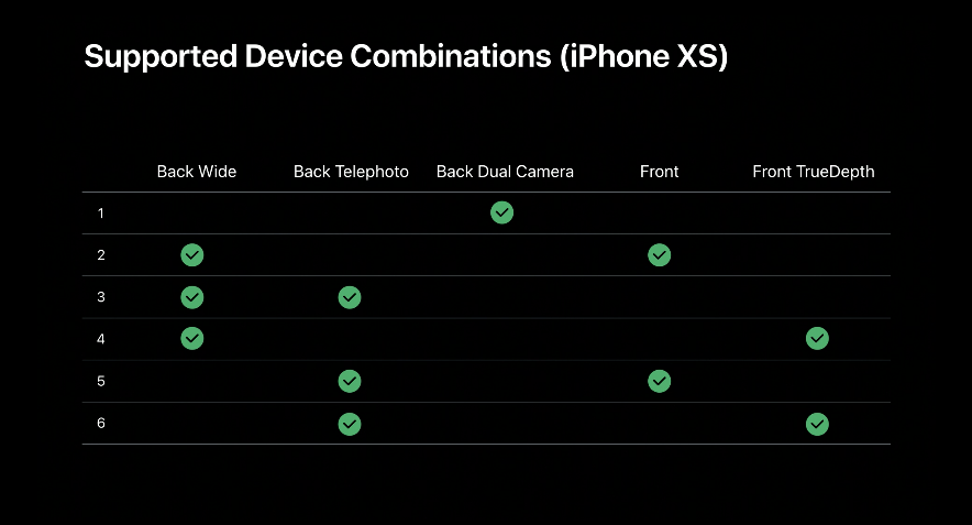 iOS 13 سيقدم دعم متعدد للكاميرا الخلفية والامامية 2