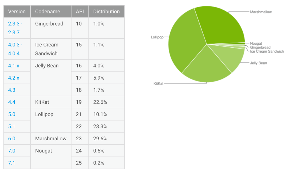 january-17-android-distribution-numbers1